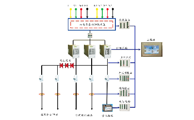 海博電氣HB-GZDW系列直流電源系統原理和特點